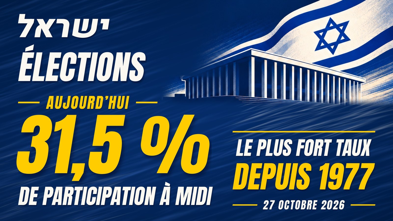 Visuel « Israël élections : aujourd’hui 31,5 % de participation à midi, le plus fort taux depuis 1977 », avec la Knesset et le drapeau israélien